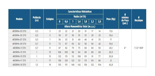 Motobomba Submersa Leão 4r3rpa-17 370 1.0 Cv Monofásico