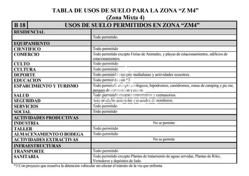 Cod40124 Terreno Construccion En Venta Esquina En Temuco
