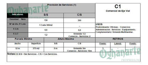 Importante Fracción Sobre Acceso Oeste Prox Vergara - Ref. 3885