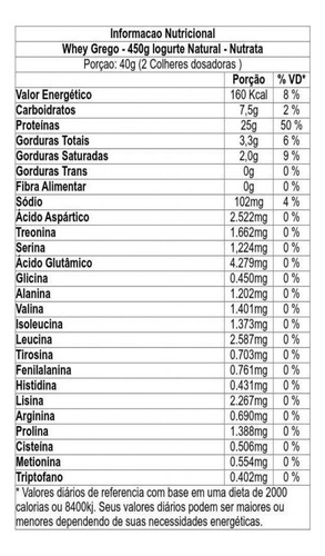 Whey Grego - 450g Iogurte Natural - Nutrata