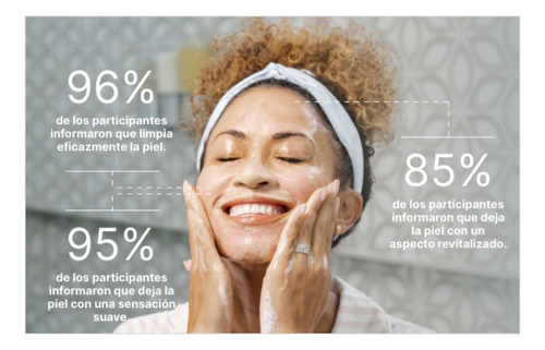 Neora Limpiador Desmaquillante De Rostro Botanico Vegano