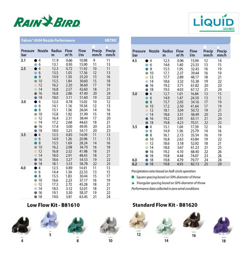 Imagen 3 de 6 de Aspersor Falcon 6504 Rain Bird Rotor Alcance 11.9 A 19.8 Mts