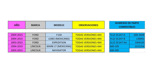 Imagen 3 de 9 de 2x Candado Actuador 4x4 Ford F150 Lobo Expedition Lincoln F