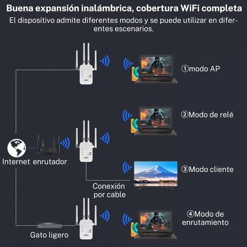 5g Repetidor De Señal Wifi Punto De Acceso 5g