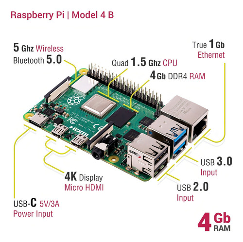 Raspberry Pi 4 Model B 2019 Quad Core 64 Bit Wifi Bt 4gb