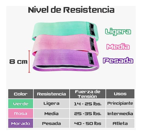 Set Ligas Bandas De Resistencia Deportivas Rosa