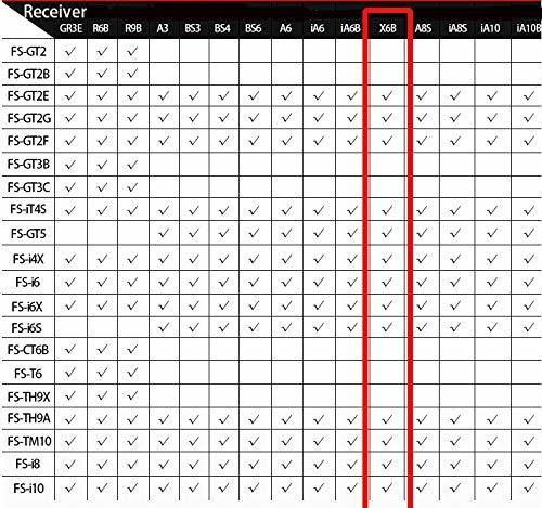 Imagen 4 de 10 de Fpvking Flysky Fs-x6b Receptor 6 Ch 2.4g I-bus Ppm Pwm Receptor Para Afhds I10 I6s I6 I6x I4x Transmisor Con Correa De B