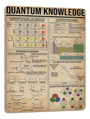 Paiion Pósteres De Conocimiento Cuántico, Guía De Ciencias F