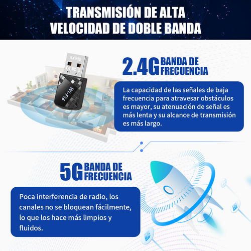 Antena Adaptador Inalámbricos Usb Wifi 600 Mbps 5g/2.4g