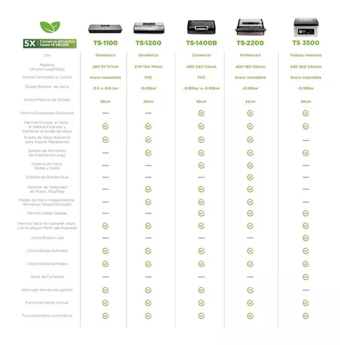 Envasadora Al Vacio Domestica Turbosaver Ts-1200 Selladora