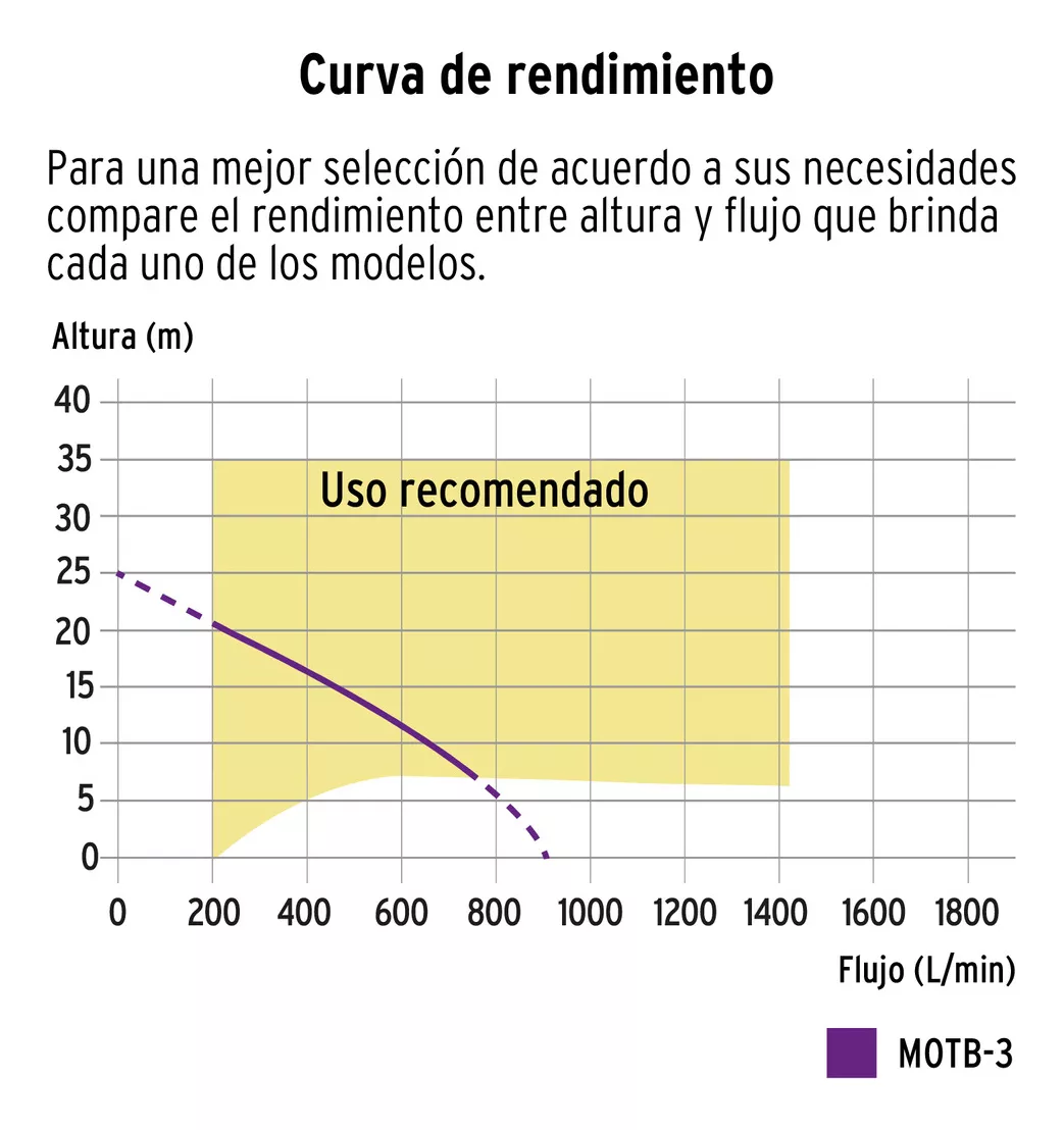 Segunda imagen para búsqueda de bombas para sacar agua de pozo