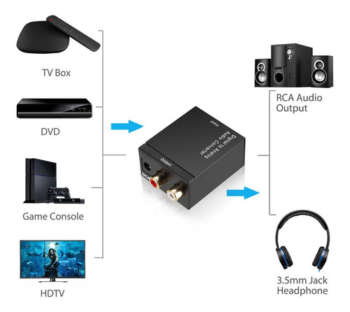 Conertidor De Audio Optico A Rca + Cable Toslink 1m + Usb Ac