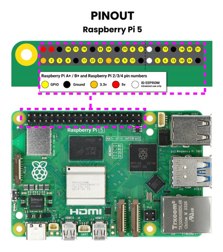 Raspberry Pi 5 8gb