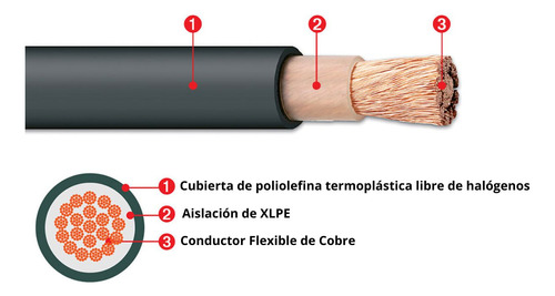 Cable Flexible Libre De Halógeno 25mm2 Rz1-k R-25mts Sec