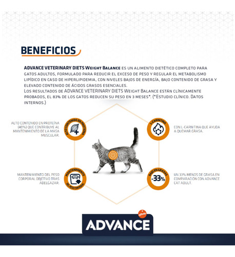 Advance Veterinary Diets Weight Balance Para Gato | 3kg