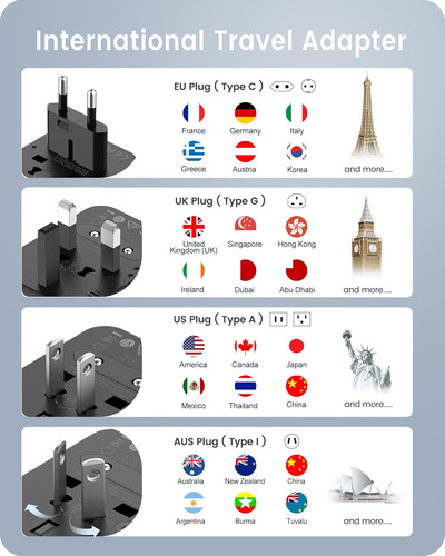 Adaptador Universal De Viaje Con 2 Puertos Usb