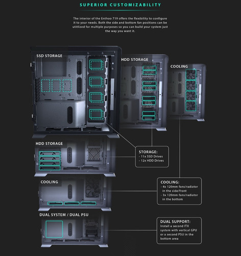 Imagen 3 de 9 de Gabinete Phanteks Enthoo 719 Full Tower D-rgb Premium !