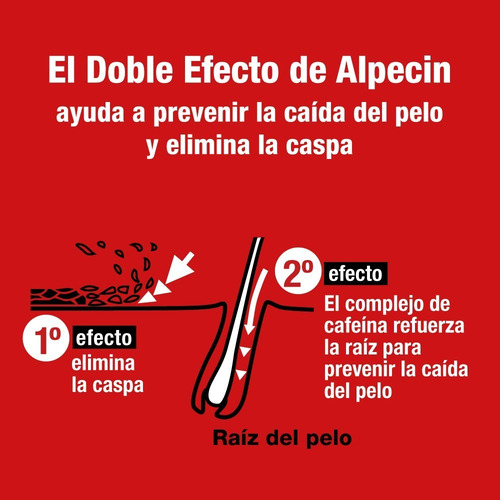 Shampoo Alpecin Cafeína Doble Efecto Anticaída 200 Ml