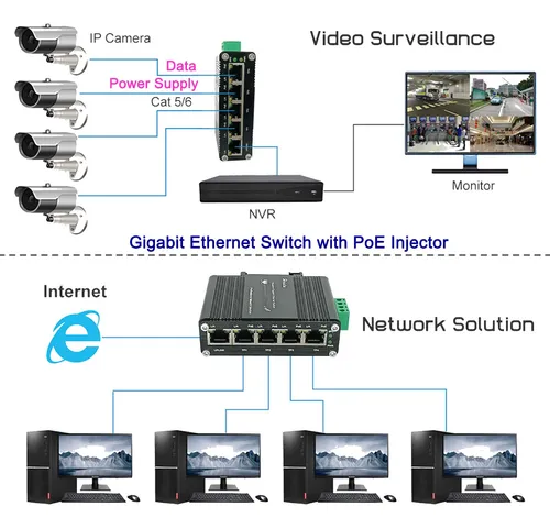 Interruptor Industrial Gigabit Ethernet Poe De 5 Puertos 10/