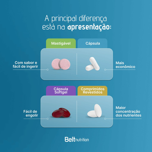 Kit 2 Belt Multi +23 Soft Multivitaminico E Multimineral Vit