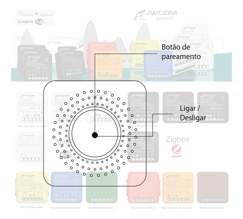 Mini Modulo Interruptor Dimerizável Zigbee