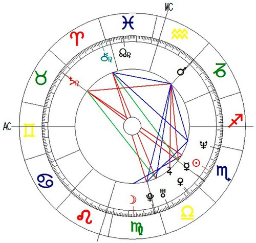 Astrología: Carta Natal - Consultas Negocios -trabajo - Amor