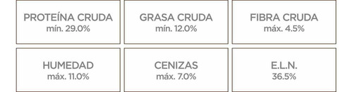 Imagen 4 de 4 de Croquetas Nupec Senior Raza Pequeña 2kg