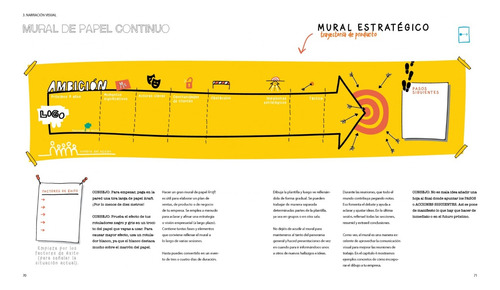 Visual Thinking Cómo Aprovechar La Colaboración Visual