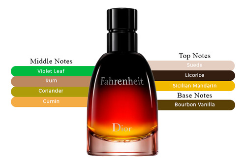 Perfume Fahrenheit Parfum 75ml