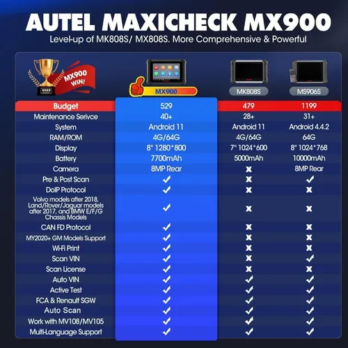 Autel Mx900 Scanner Auto Bidireccional, Canfd Doip Mercosur