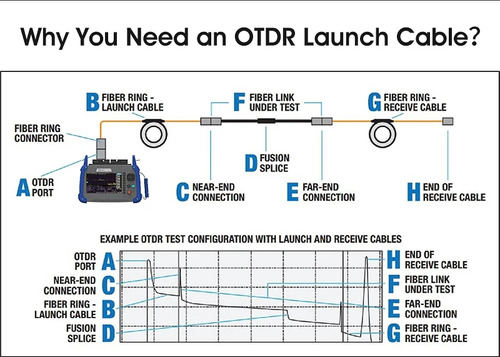 Bobina De Lançamento Para Otdr - Sc/apc - Sc/upc - 1000 Mts