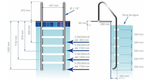 Imagem 5 de 5 de Escada Para Piscina Com 5 Degraus Removivel Em Aço Inox
