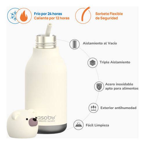Botella Asobu Bestie 460 Ml - Bear Bear