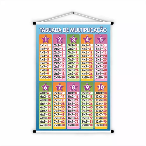 Painéis Sala de Aula – Tabuada de Multiplicação 38X50cm – Mercadão