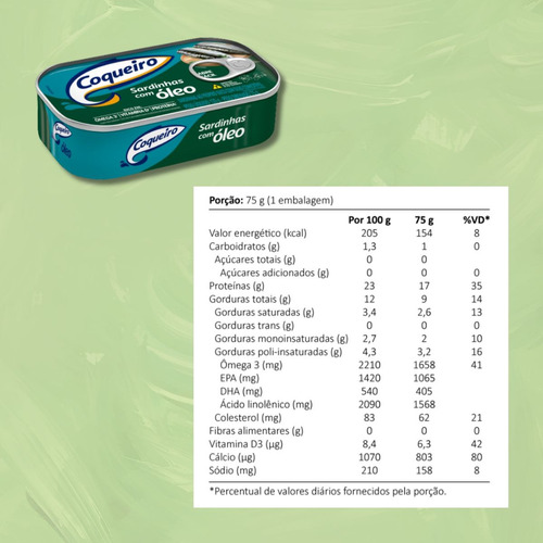 Sardinha Com Óleo Coqueiro Lata 125g
