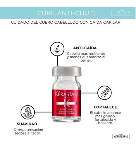 Kérastase Ampolletas Aminexil 42x6 Ml Fresco