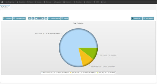 Imagem 4 de 6 de Codigo Fonte Sistema Comercial Em Scriptcase