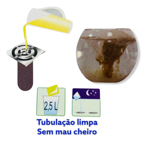 Imagem 3 de 4 de Raloklin-elimina Mau Cheiro De Pias Ralos Produto Original!