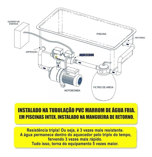 Aquecedor Piscina Elétrico P/ Até 60 Mil Litros 14 Kw Inmetr