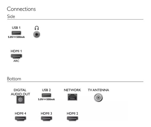 Imagen 8 de 8 de Smart Tv 65 4k Philips Ambilight 7900 65pud7906/77 Android