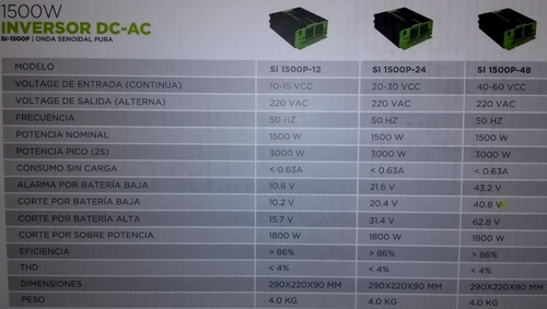 Imagen 3 de 4 de Conversor Inversor 24 A 220v 1500w Senoidal Puro Con Usb