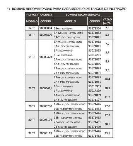 Bomba E Filtro Até 94000 Litros + Kit De Limpeza Incluso
