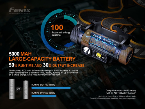 Linterna Fenix Hm70r 1600 Lumenes 3 Led Ip68 5000 Mah