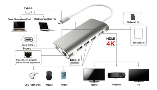 Usb C Zapatatilla 8 En 1 Hub Hdmi Memoria Sd Compatible Mac