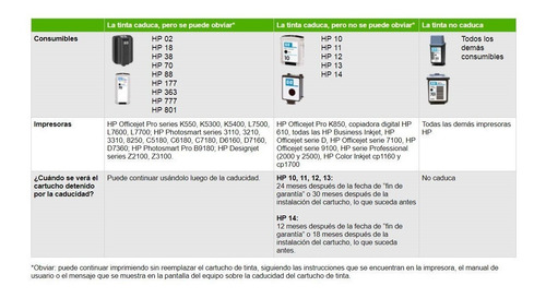 Imagen 3 de 3 de Cartucho De Tinta Hp Inkjet 58 Fotográfico Original