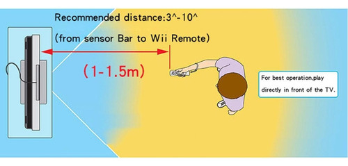 .. Barra De Sensor Usb For Wii Remote Motion Ir Ray Inductor