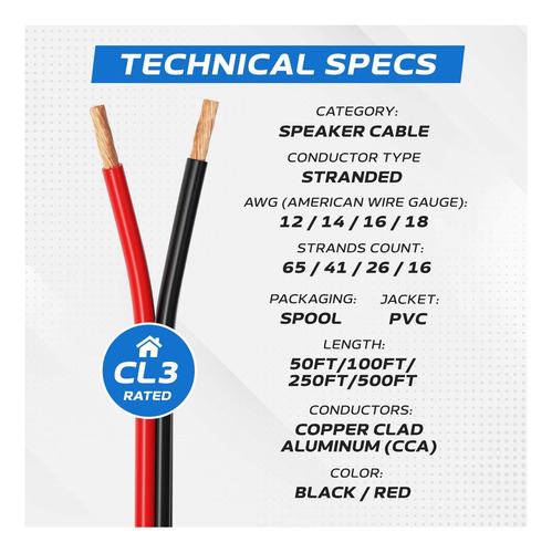 Cable Cable De Altavoz En Línea Directo 50ft 16awg 2 Cl3 Cca
