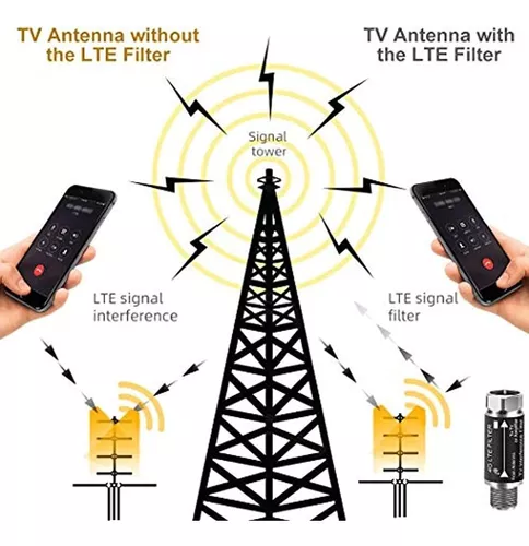 Amplificador Antena Tv con Filtro 4G Lte