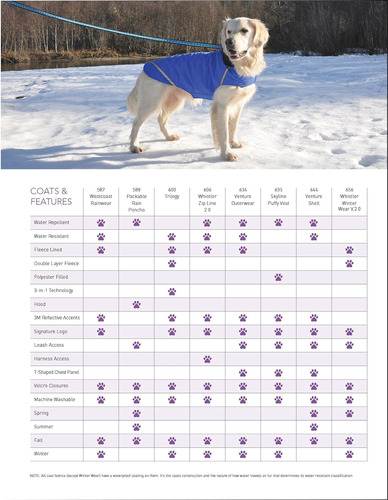 Rc Pet Products Poncho Impermeable Para Perro, Patito De ...
