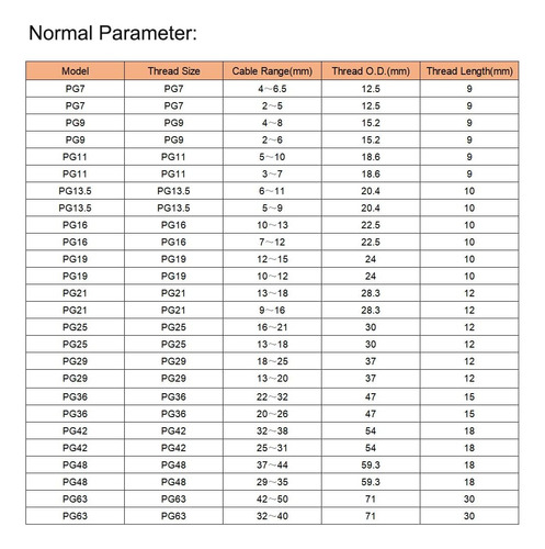 Uxcell 10 Estopas De Cable Pg7 De 0.079 In A 0.197 In Con Ag